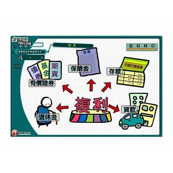 (光碟函授) 年金的现值与未来值(理财规划人员) pdf epub mobi 电子书 下载