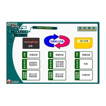 (光碟函授) 可转换公司债(理财规划人员) pdf epub mobi 电子书 下载