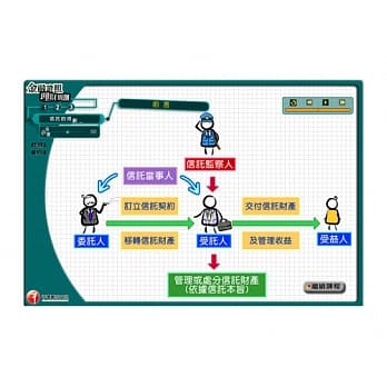 (光碟函授) 信託的规划运用(理财规划人员) pdf epub mobi 电子书 下载