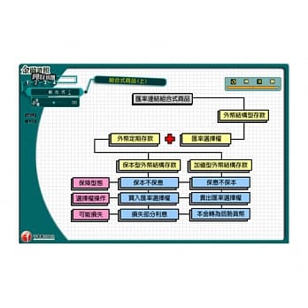 (光碟函授) 组合式商品(理财规划人员) pdf epub mobi 电子书 下载