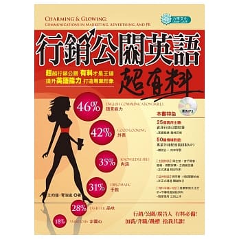 行销公关英语超有料(MP3) pdf epub mobi 电子书 下载