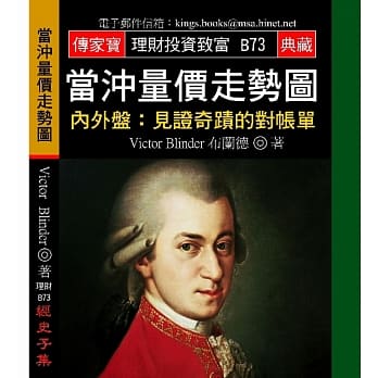 当沖量价走势图－内外盘：见证奇蹟的对帐单 pdf epub mobi 电子书 下载