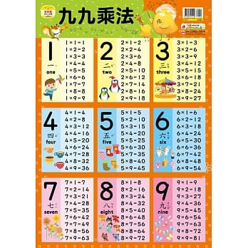 妙妙鸡认知小挂图：九九乘法 pdf epub mobi 电子书 下载