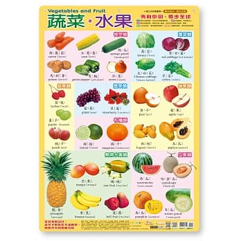 蔬菜‧水果挂图(卷式) pdf epub mobi 电子书 下载