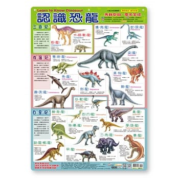 认识恐龙挂图(卷式) pdf epub mobi 电子书 下载